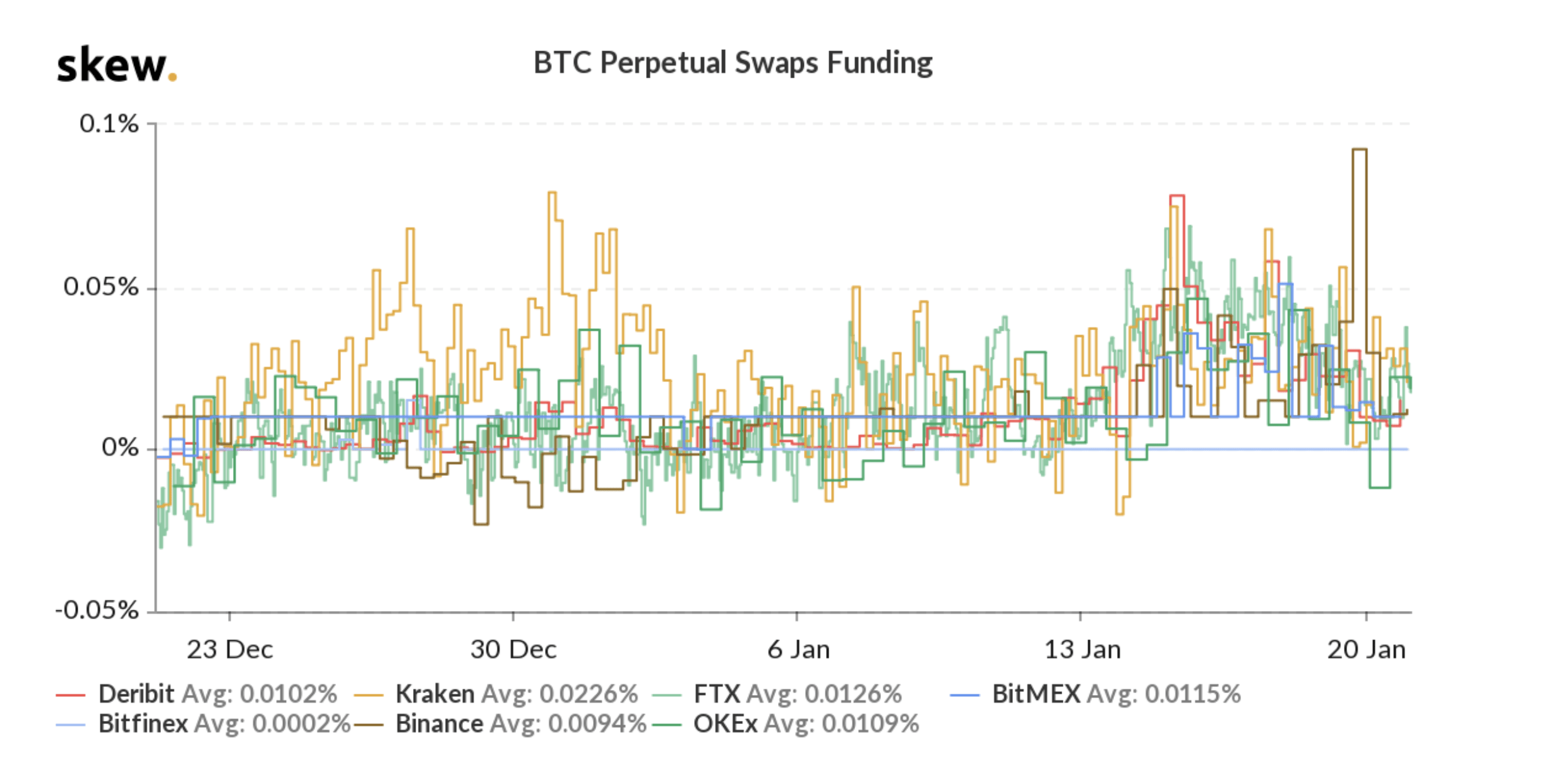 binance funding rate history | Kaggle