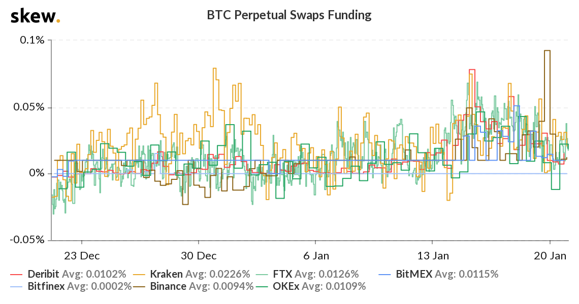 Funding Rate Filter By Asc and Desc - Futures API - Binance Developer Community