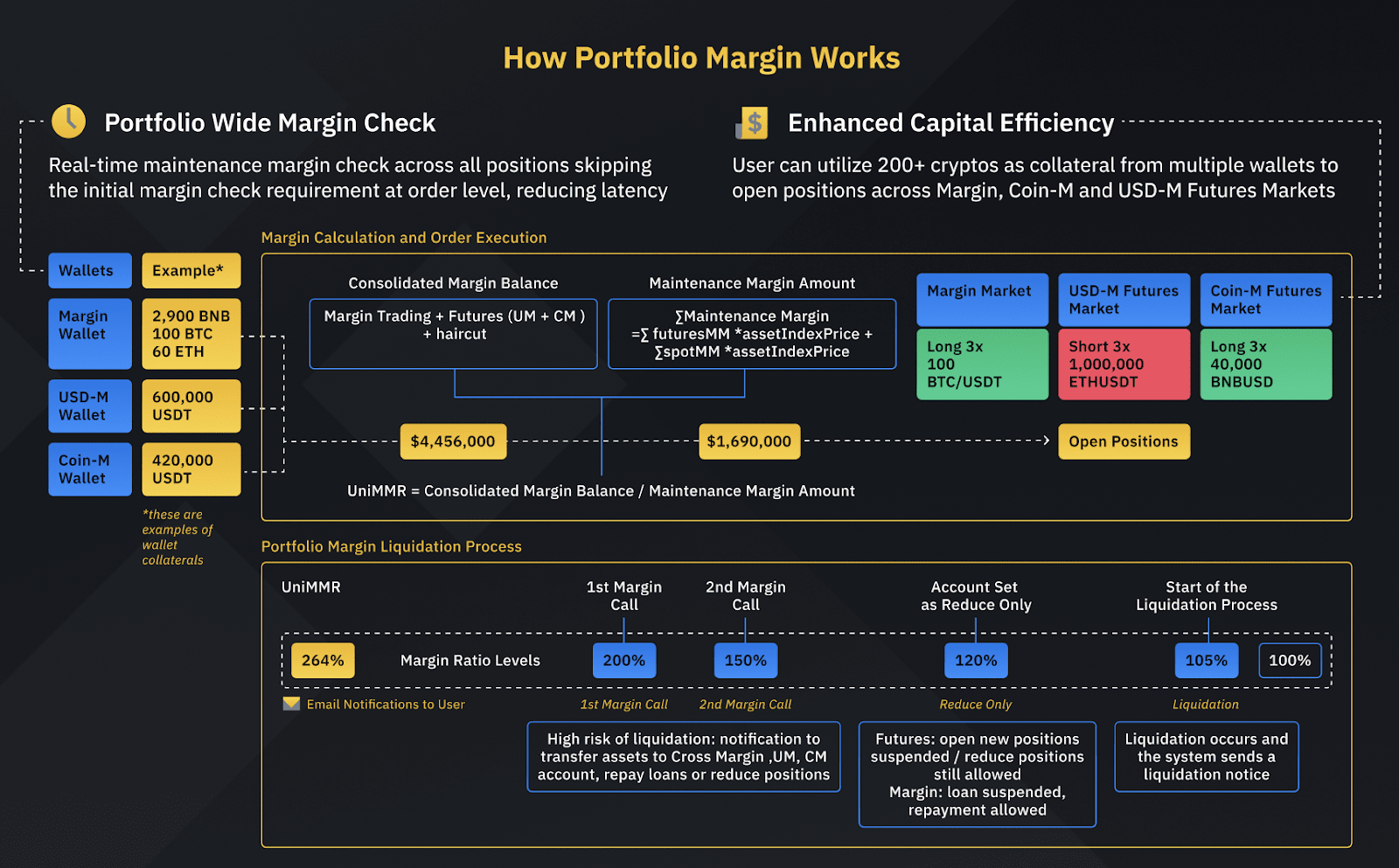 Binance API Seemingly Reveals That Margin Trading Has Been Enabled for Nine Trading Pairs