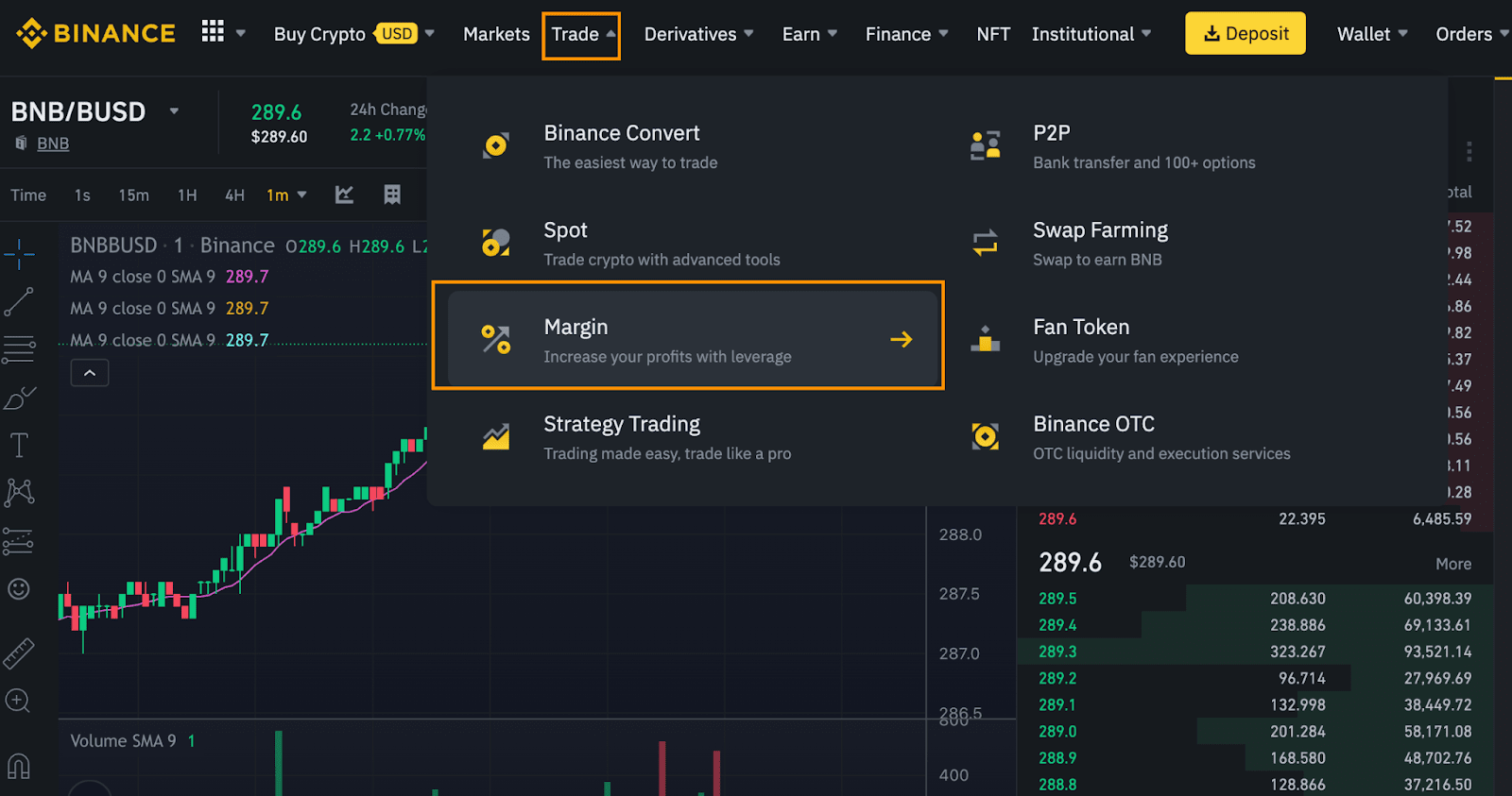 Bitcoin Short Selling Guide - How to Short BTC on Binance | Coin Guru