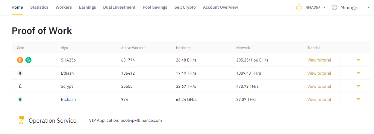 Binance mining pool - coinmag.fun