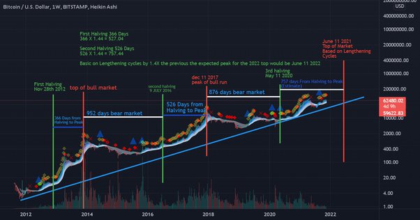 ProfitFarmers: Free Crypto Signals - 78% Win-Rate* AI Signals