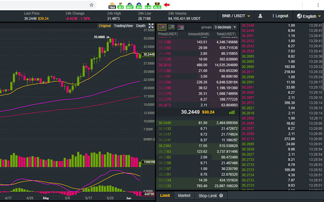 Binance API | Crypto Coin Tracker