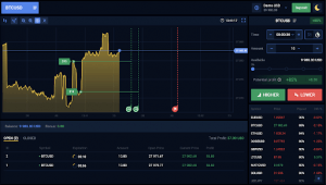 What Is Crypto Binary Trading?