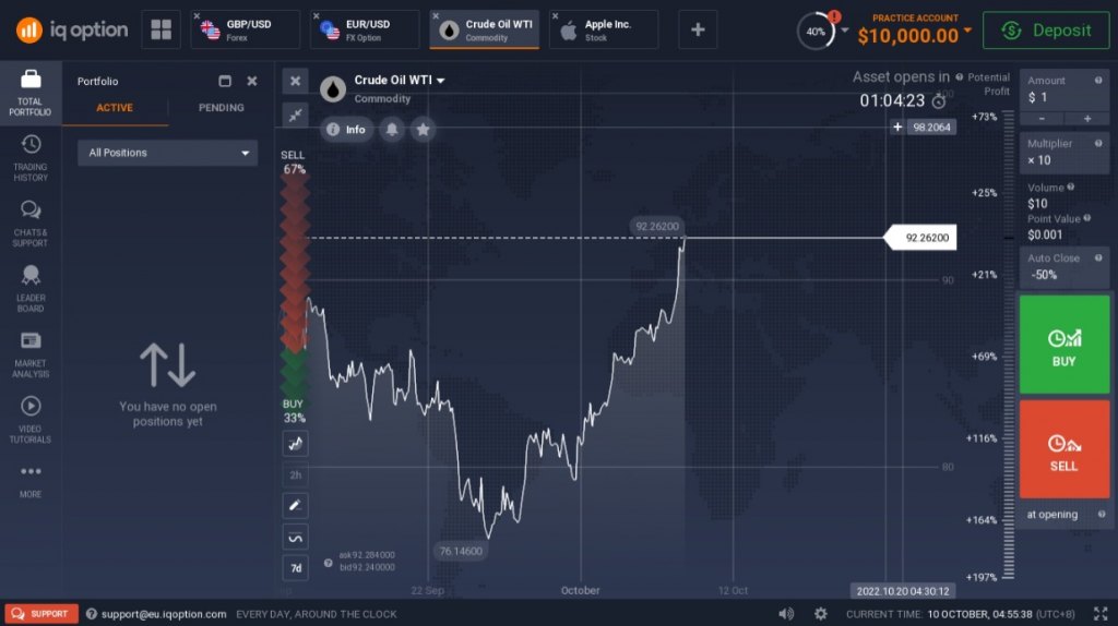 Bitcoin Binary Options Trading Guide and Top Brokers 