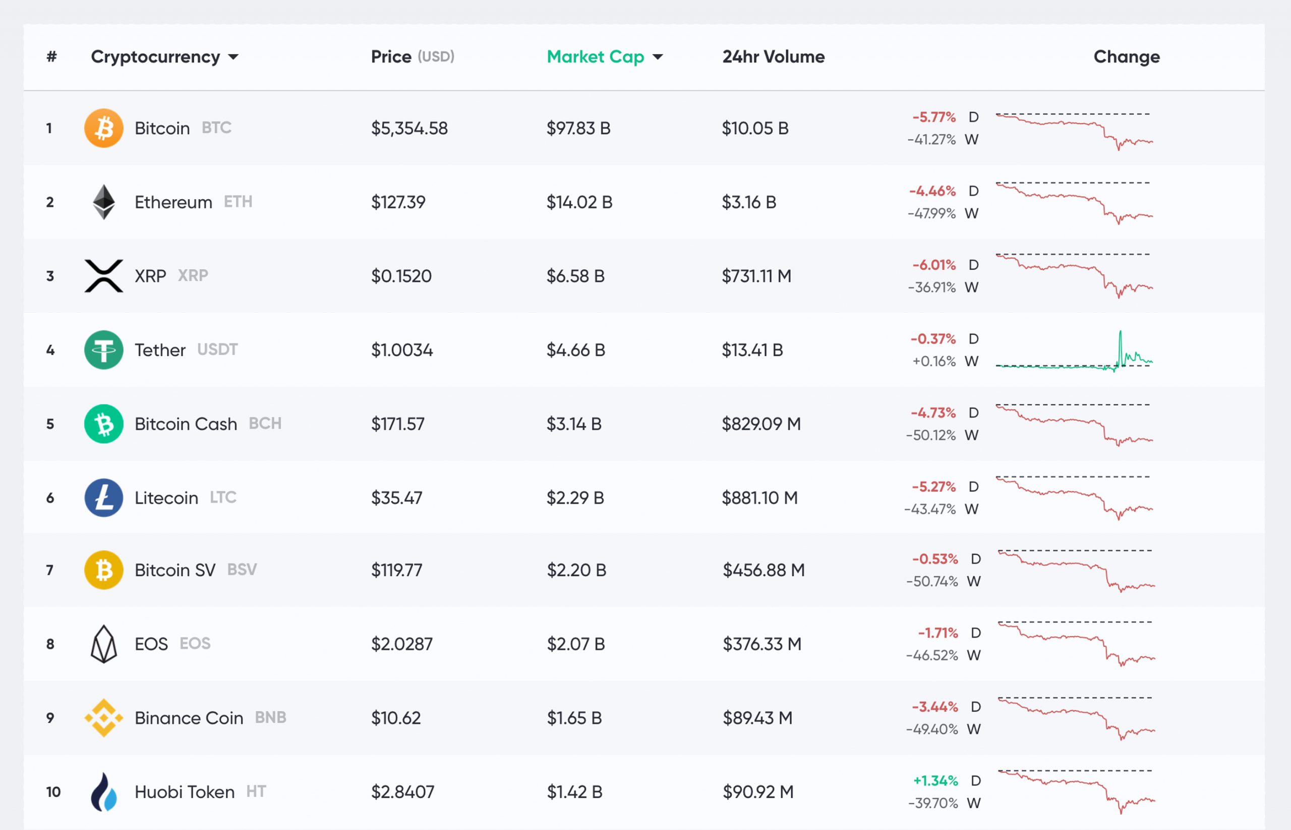 BitBay Price Today - BAY Price Chart & Market Cap | CoinCodex