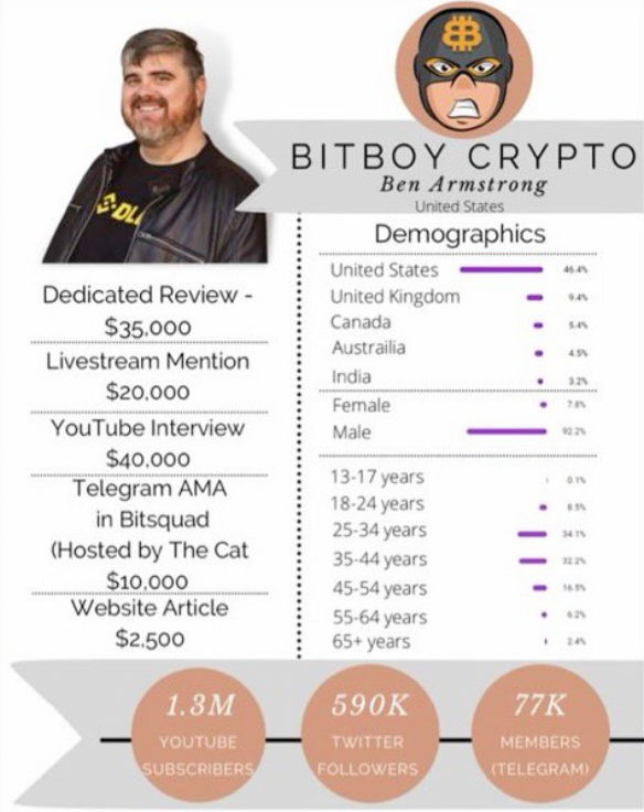 Top Altcoins Poised to Skyrocket: BitBoy Host Ben Armstrong Shares Insights - BitcoinWorld