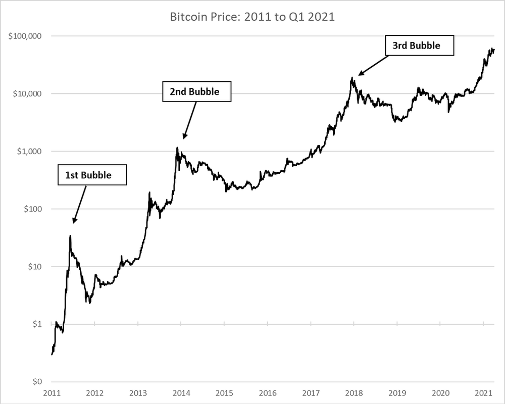 Why Bitcoin Keeps Crashing | TIME