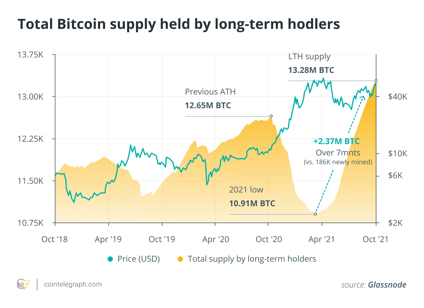 Bitcoin Price 23th Of February | StatMuse Money