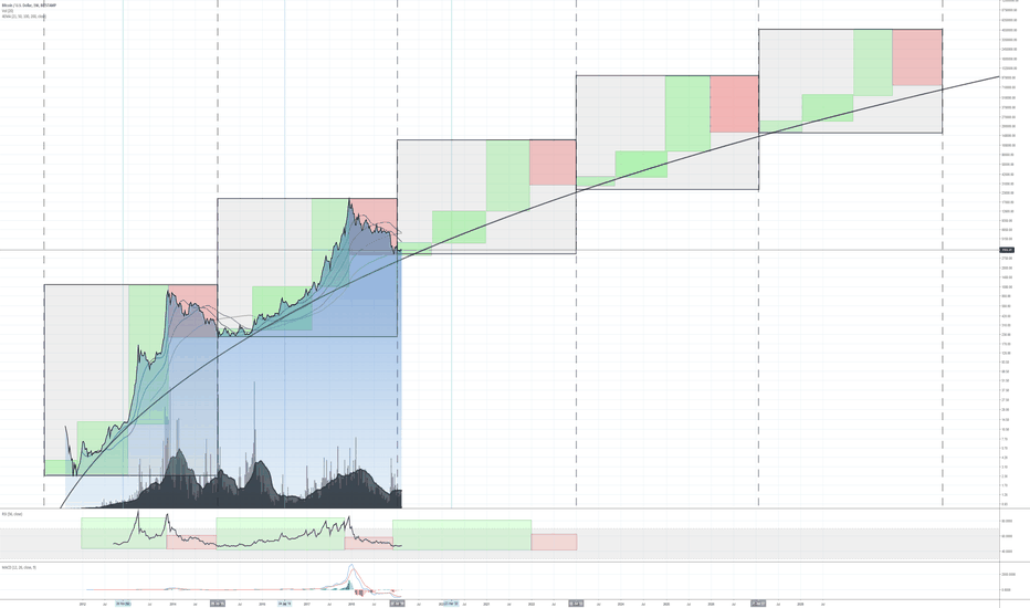 Bitcoin USD (BTC-USD) Price History & Historical Data - Yahoo Finance