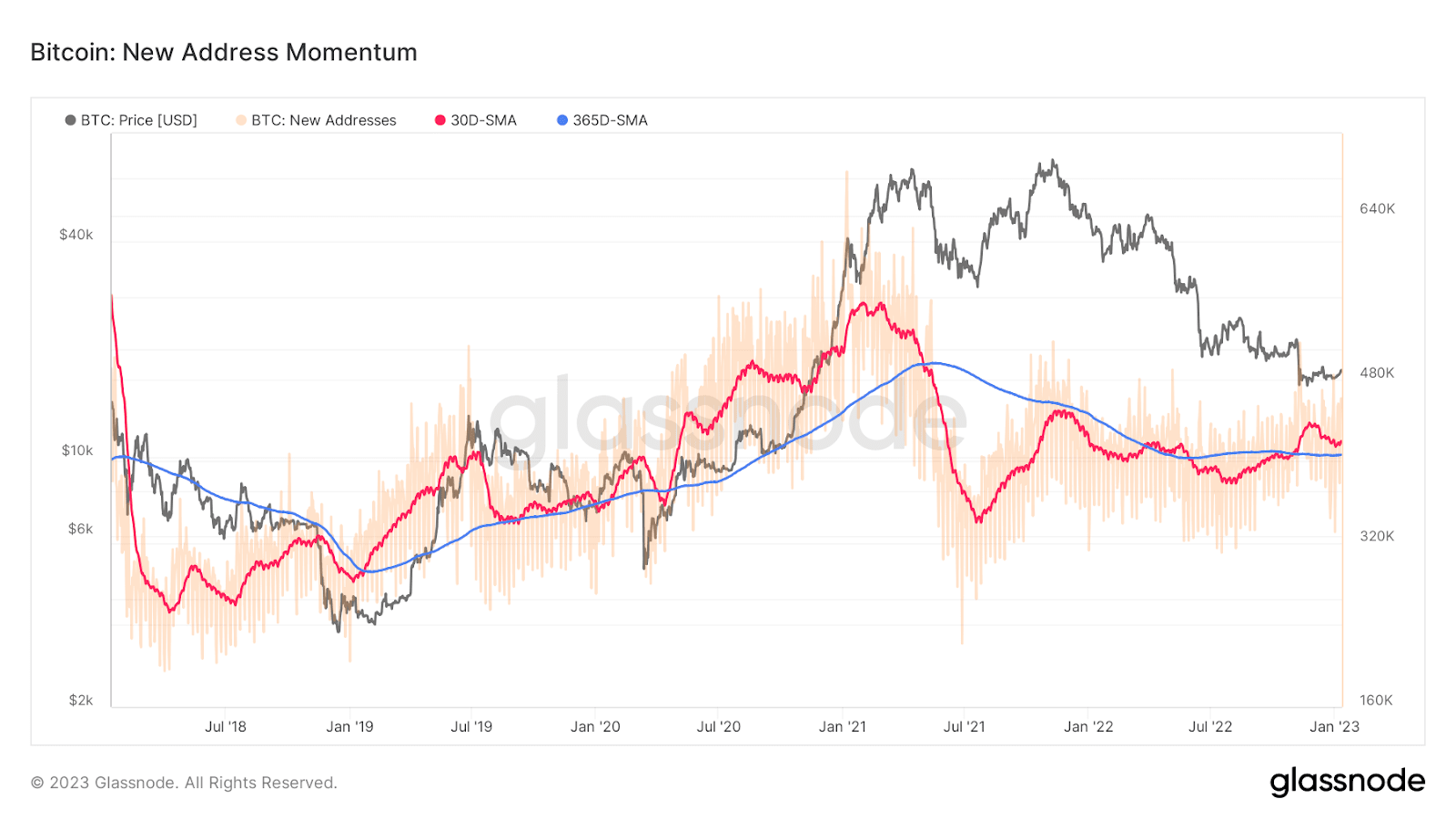 Benjamin Cowen Analyzes Bitcoin's Future Market Trends