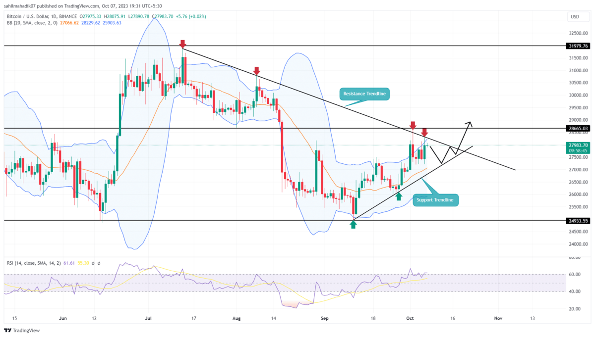 Bitcoin VWAP Ratio : Woobull Charts