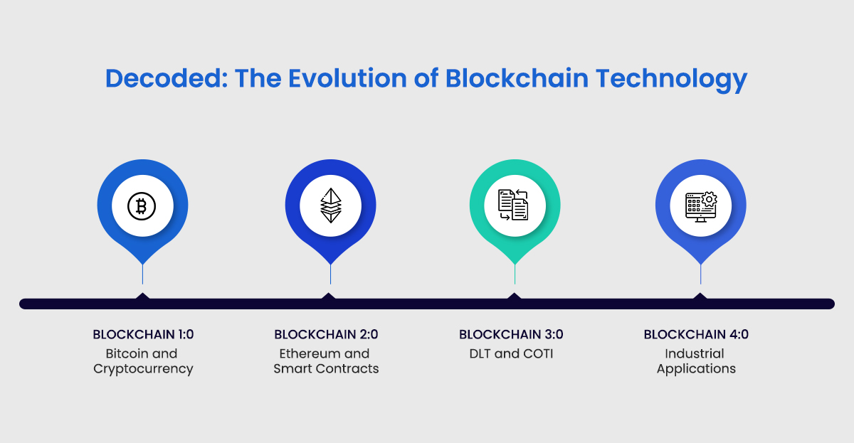 What is Blockchain Technology? How Does Blockchain Work? [Updated]