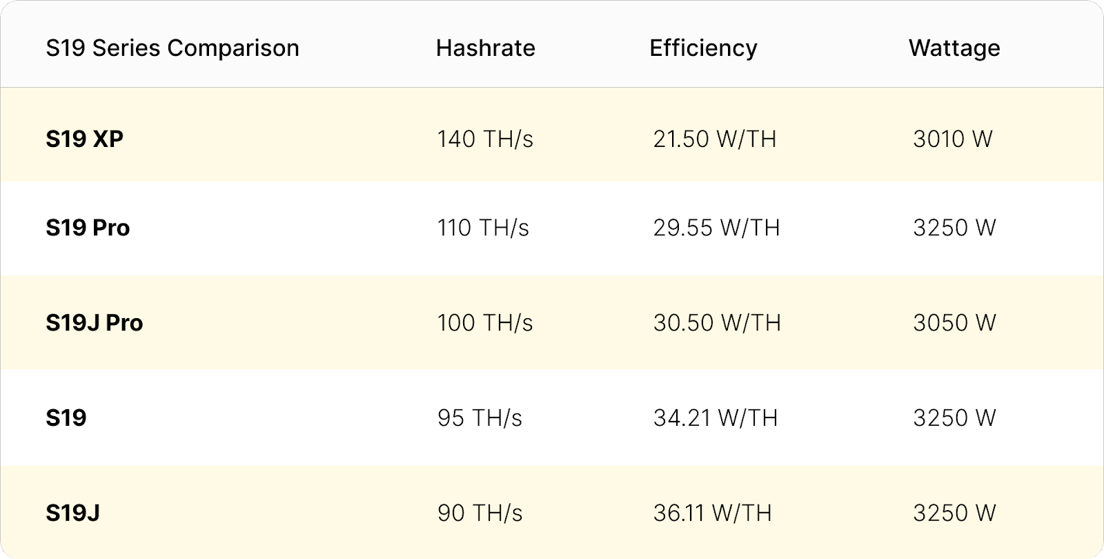 Mining hardware comparison - Bitcoin Wiki