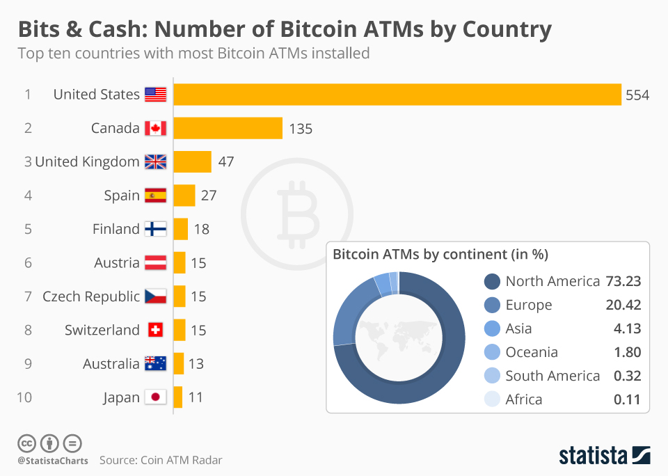 Bitcoin ATMs, by country | Statista