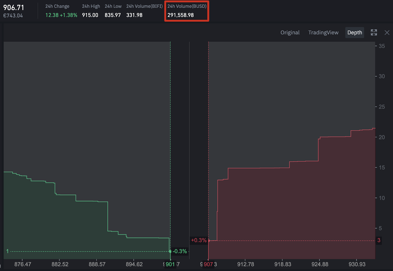 A Cheatsheet for Bid Ask Spreads - Kaiko - Research