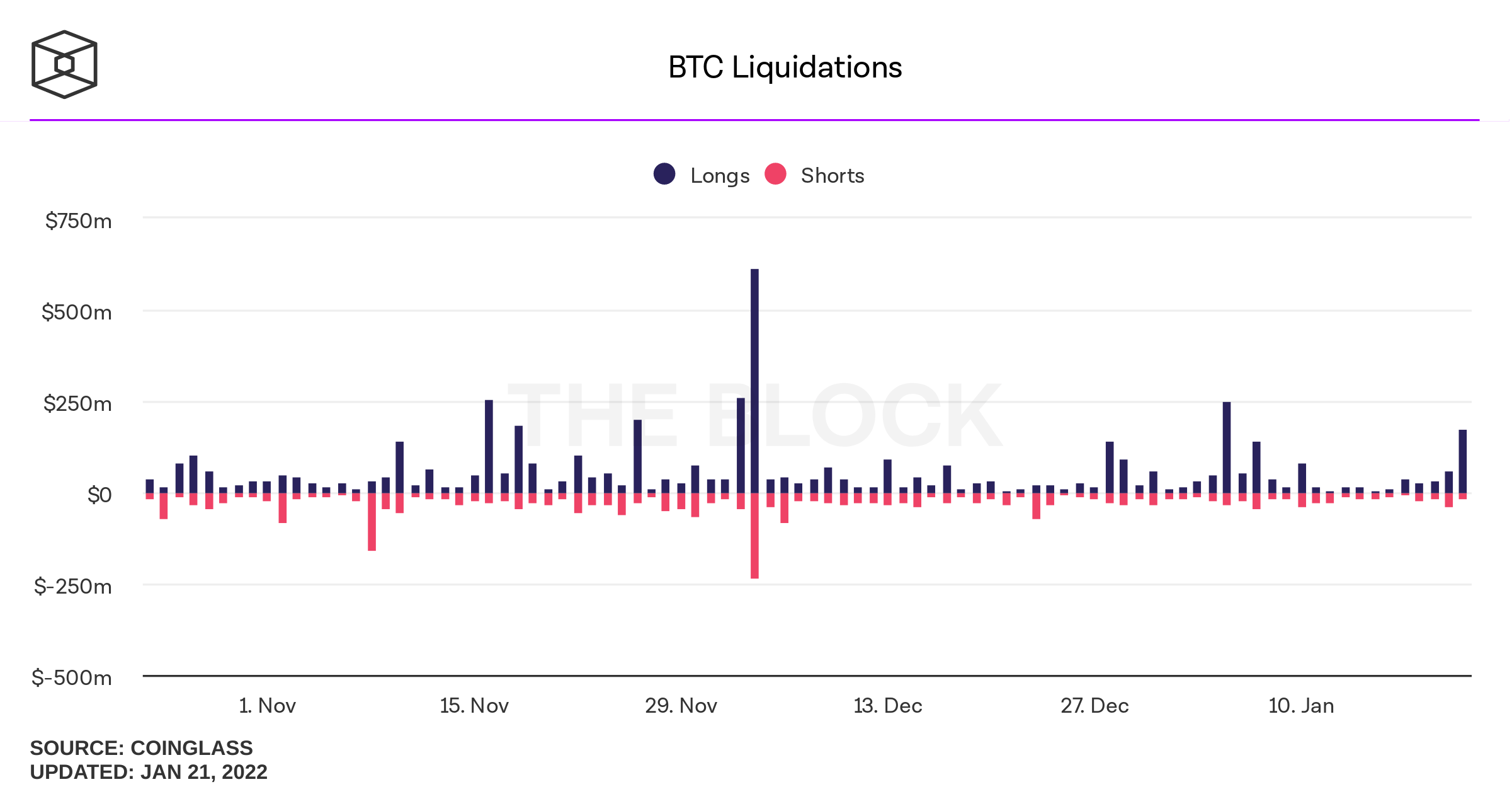 Bitcoin Black (BCB) live coin price, charts, markets & liquidity