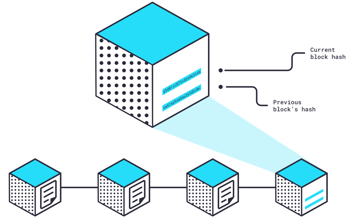 Explaining the Bitcoin Block Reward