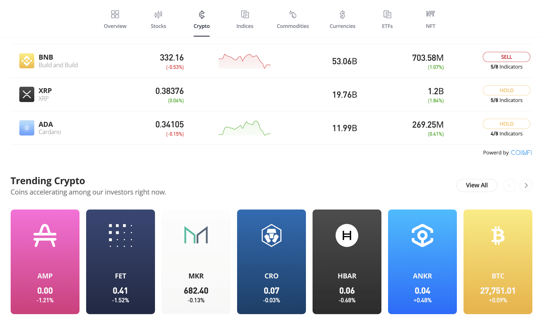 FCA UK Forex Brokers accepting Bitcoin