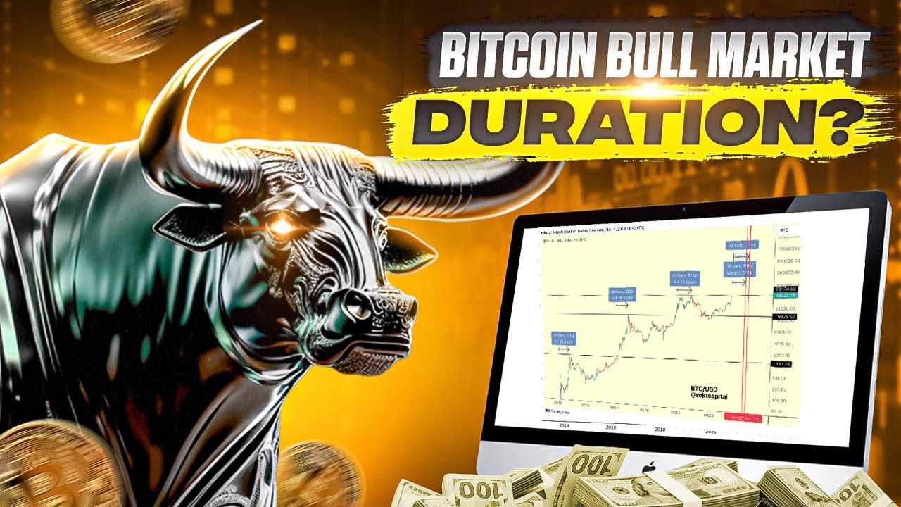 Brief History of Bitcoin Bull & Bear Markets (–)