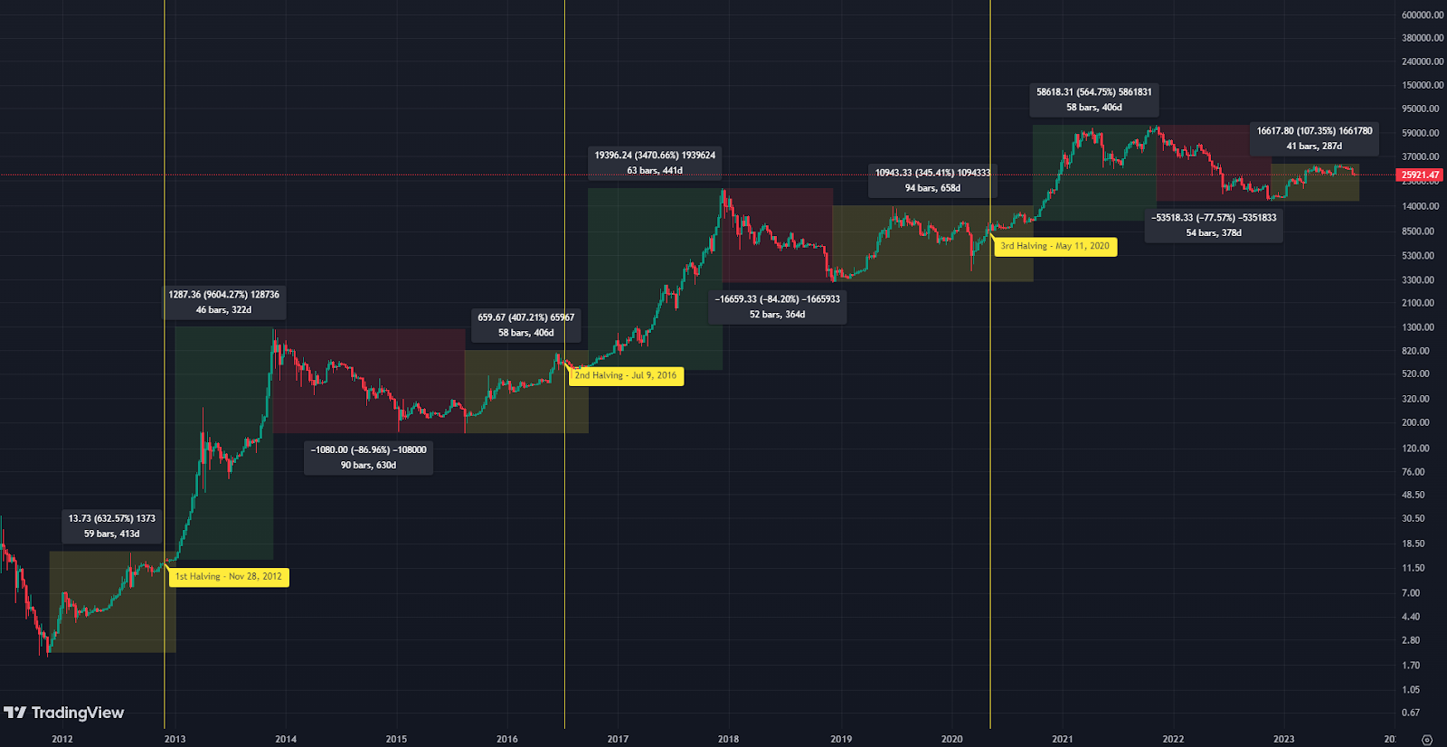 Kairon Labs | Going Bullish: How to Prepare for the Next Bull Run