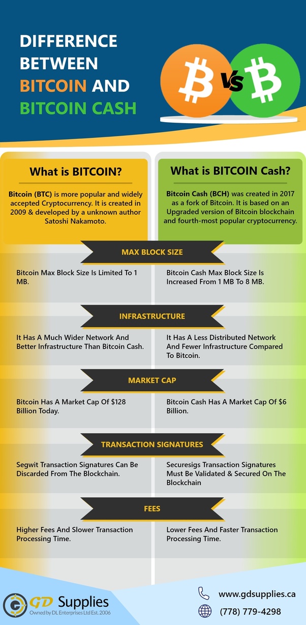What is Bitcoin Cash (BCH)? | Coinhouse