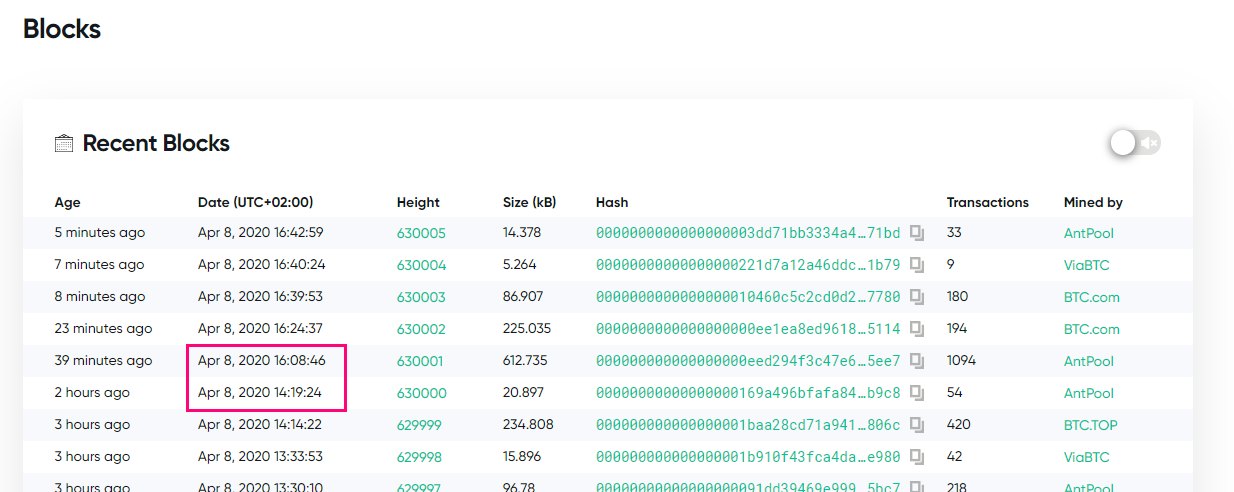 What is Bitcoin Cash Halving? What is Bitcoin Cash? - coinmag.fun