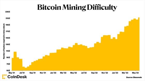 How to Mine Bitcoin Cash In | Ultimate Guide | CoinJournal