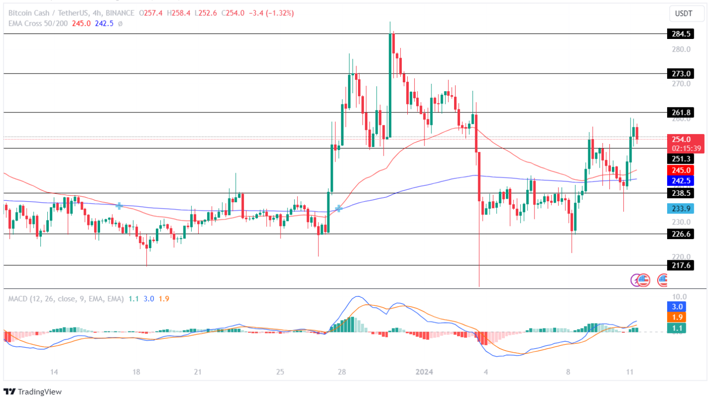 Bitcoin Cash Price (BCH), Market Cap, Price Today & Chart History - Blockworks