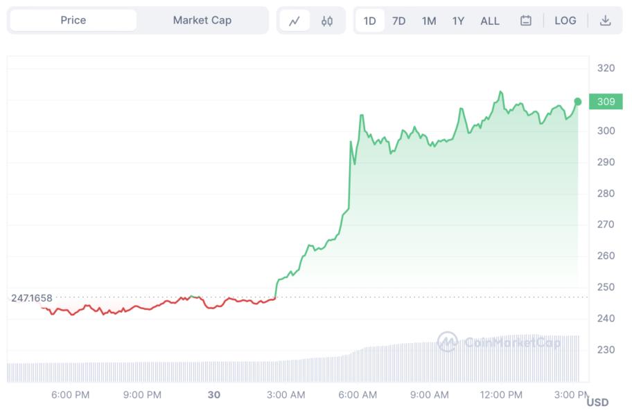 BCH USD - Bitcoin Cash Price Chart — TradingView