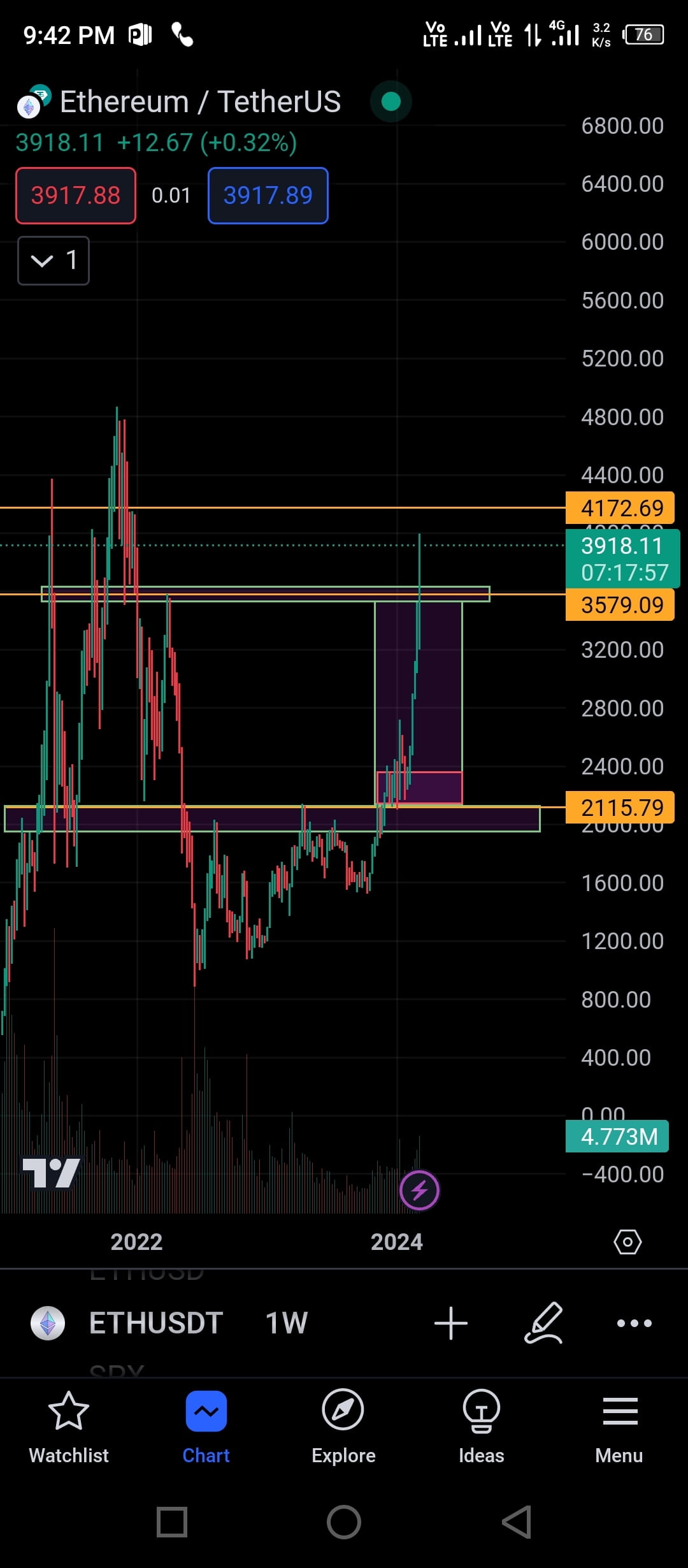 Binance Coin Price | BNB Price and Live Chart - CoinDesk