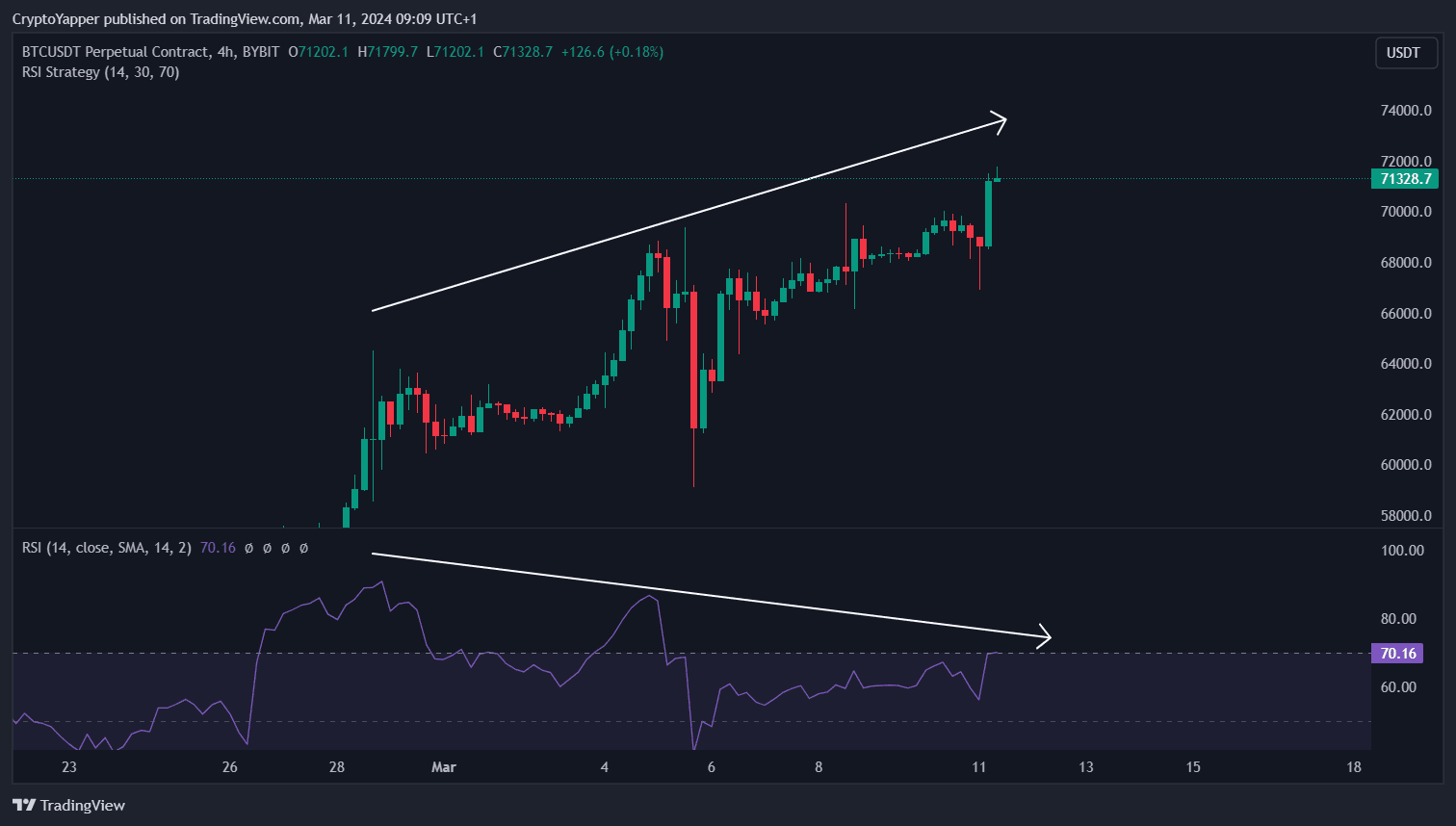 Bitcoin Price | BTC Price Index and Live Chart - CoinDesk