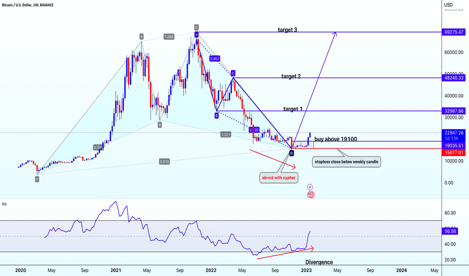 BTC GBP – Bitcoin to Pound Price Chart — TradingView