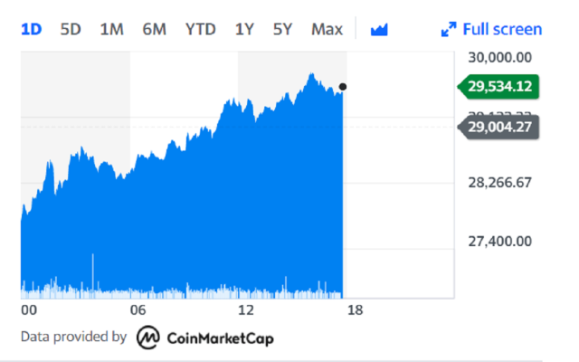 GBTC Discount or Premium to NAV