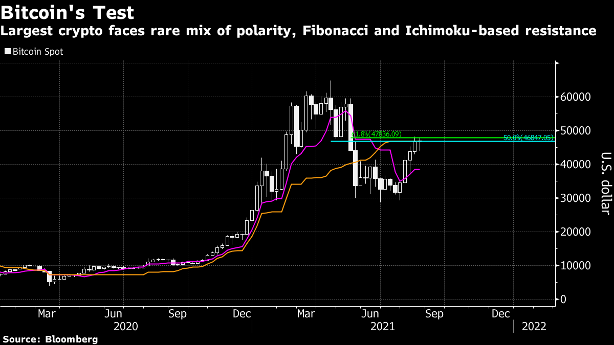 Bitcoin to US Dollar Exchange Rate Chart | Xe