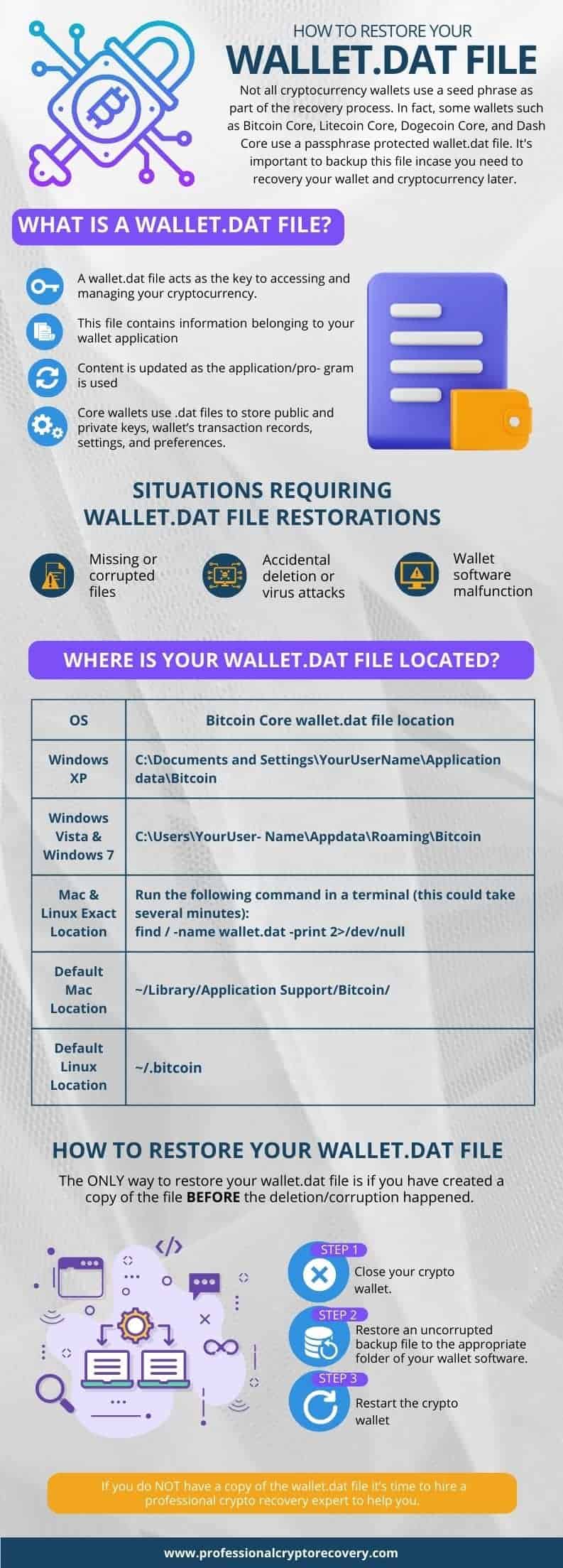 How to backup core wallet and how to replace coinmag.fun backup file