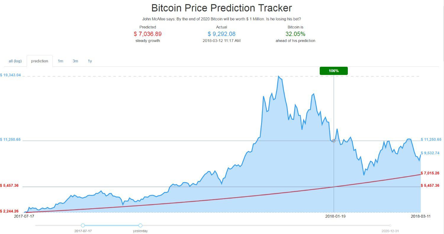 Bitcoin Courses