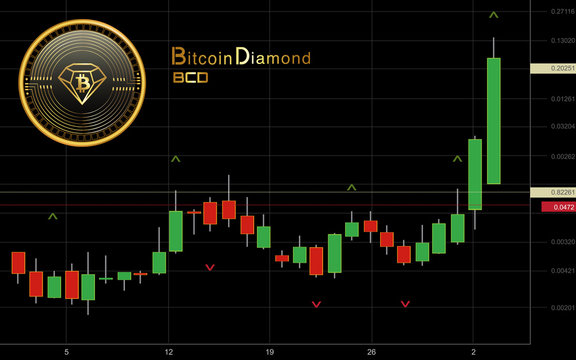 Exchange Bitcoin Diamond (BCD) | SwapSpace Exchange Aggregator