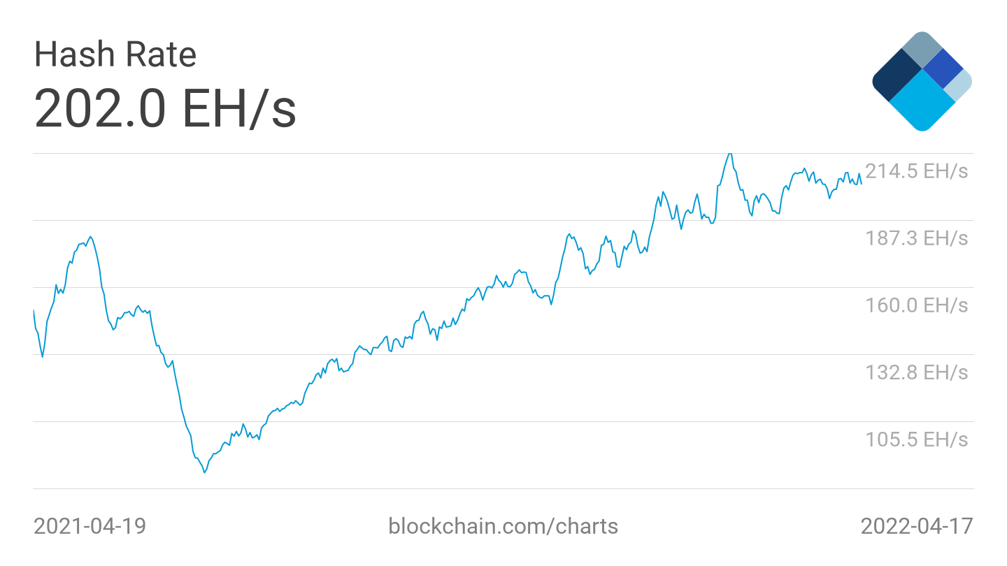 8. Mining and Consensus - Mastering Bitcoin [Book]