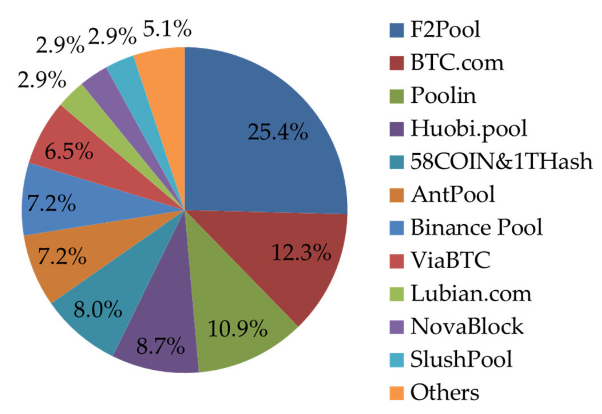 How to Invest in Bitcoin Safely for Beginners - The Economic Times