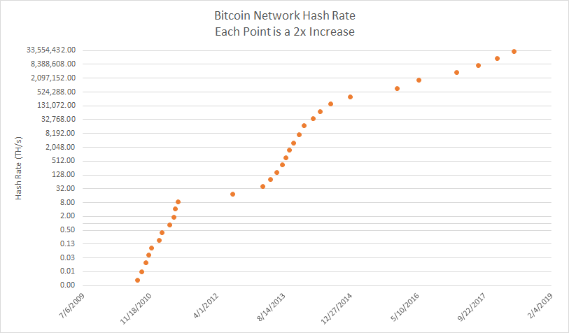 Bitcoin brings $53, into view after more than doubling in a chaotic year | The Straits Times