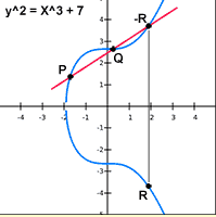 Elliptic Curve Digital Signature Algorithm - Wikipedia