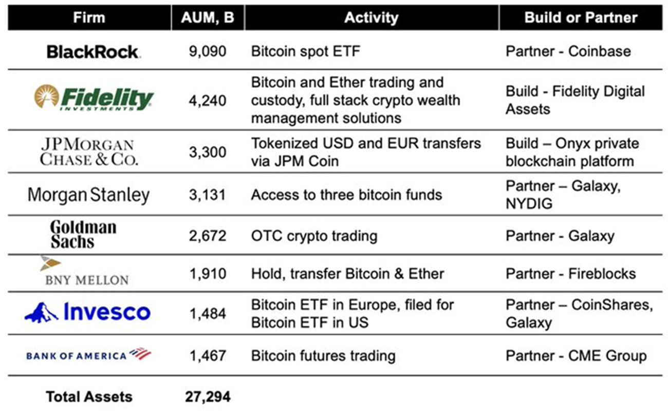 The best Bitcoin ETFs/ETNs | justETF