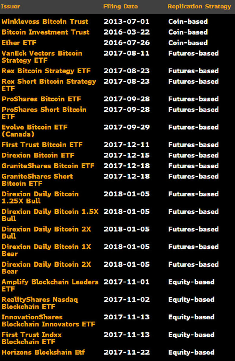 Spot Bitcoin ETFs Are Approved by SEC, Cleared To Start Trading Thursday