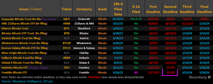 Bitcoin-ETF: Zulassung durch US-Börsenaufsicht - coinmag.fun