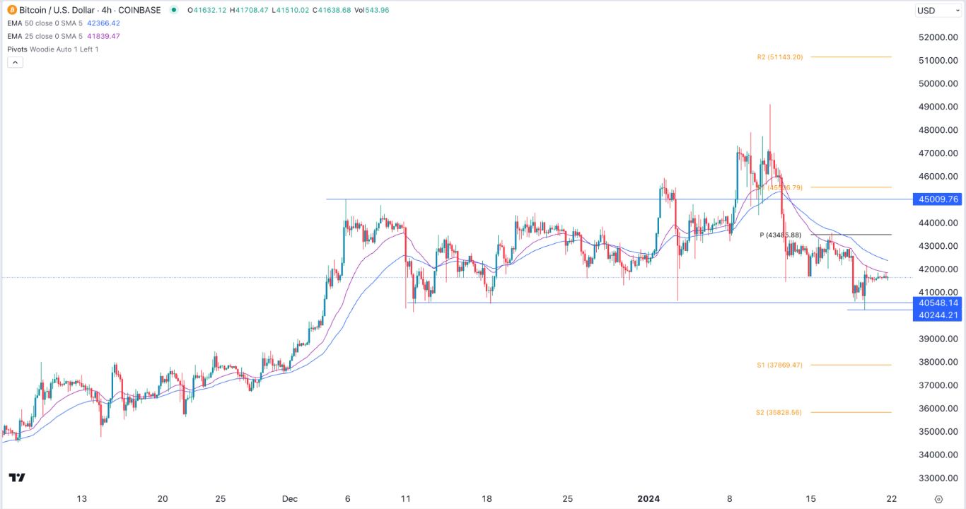 1 USD to BTC - US Dollars to Bitcoins Exchange Rate