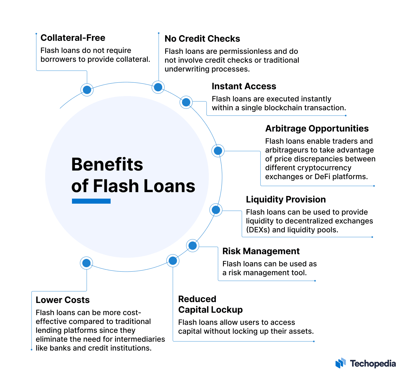 Top Secrets To Boosting Profits with Crypto Flash Loan Arbitrage Bots