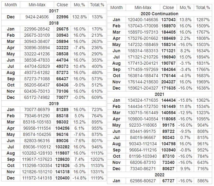 Bitcoin Prices in Here's What Happened - CoinDesk