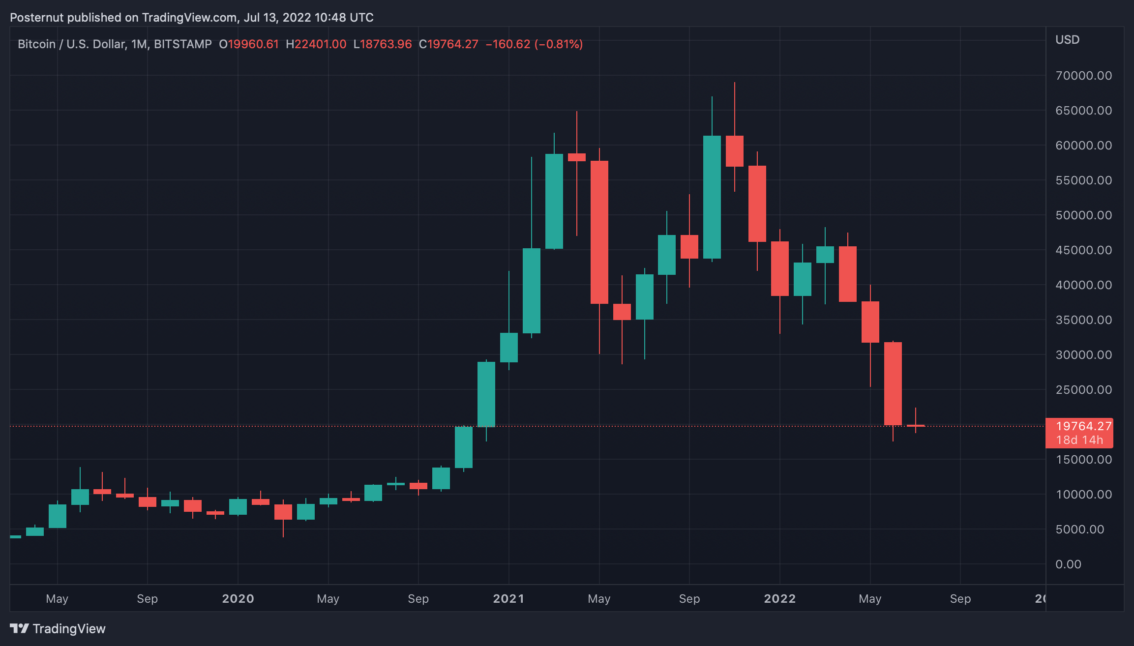 Bitcoin Price Prediction and Beyond: Will Bitcoin End the Year in a New High | The TopCoins