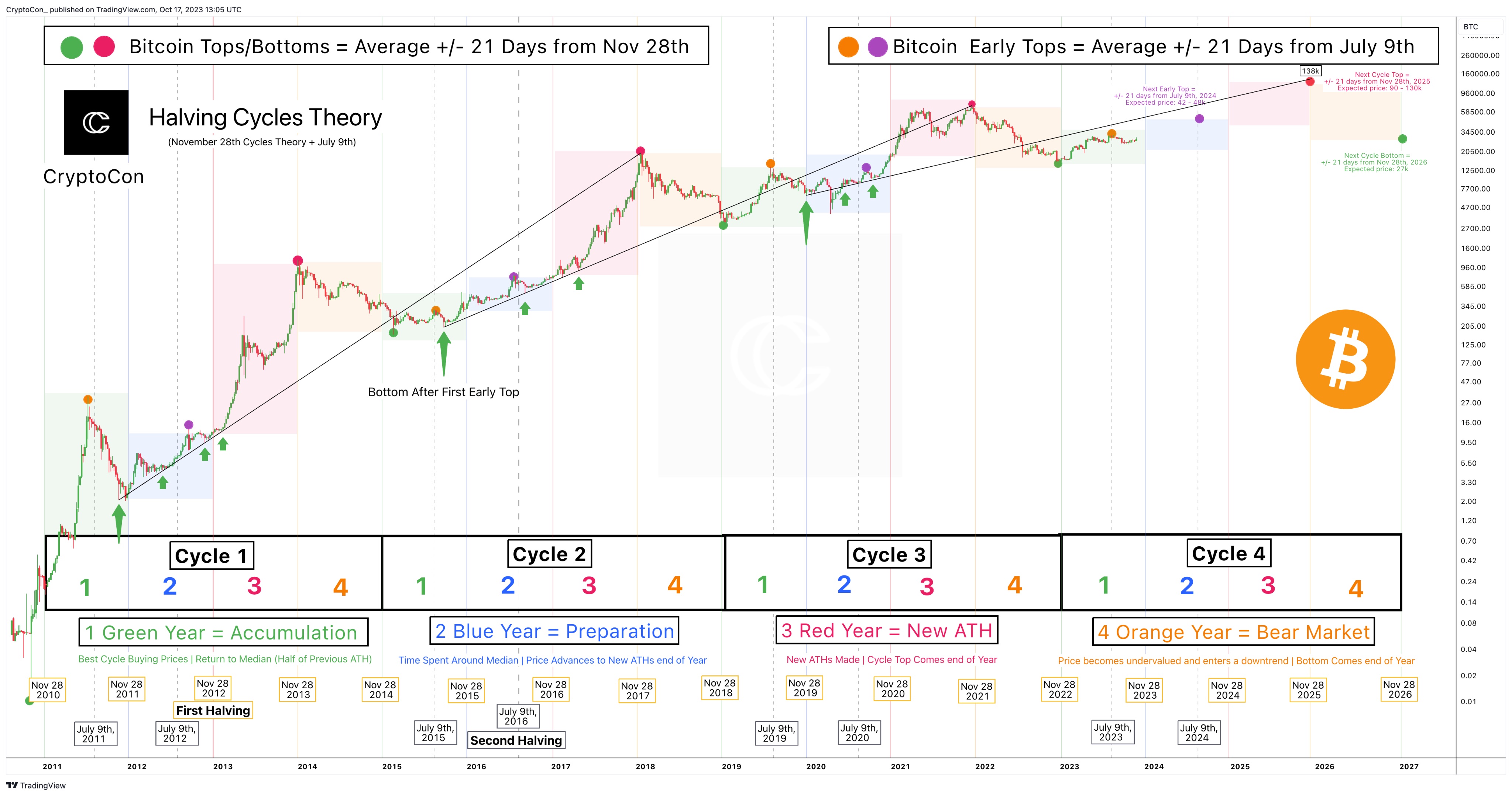 Bitcoin Prices in Here's What Happened - CoinDesk